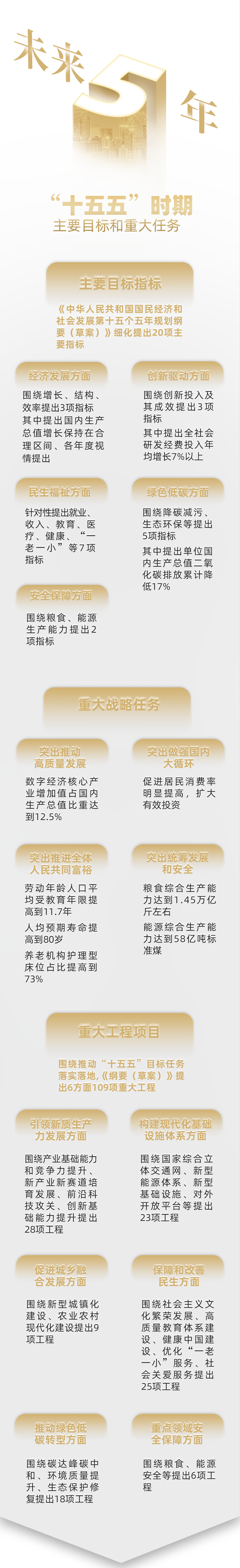 《政府工作报告》上的二维码