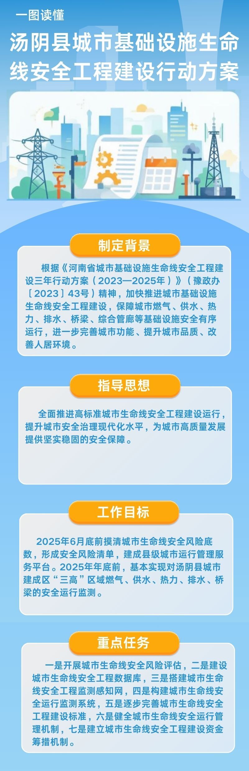 【视频解读】【简明问答】汤阴县人民政府办公室关于印发《汤阴县城市基础设施生命线安全工程建设行动方案》的通知政策解读