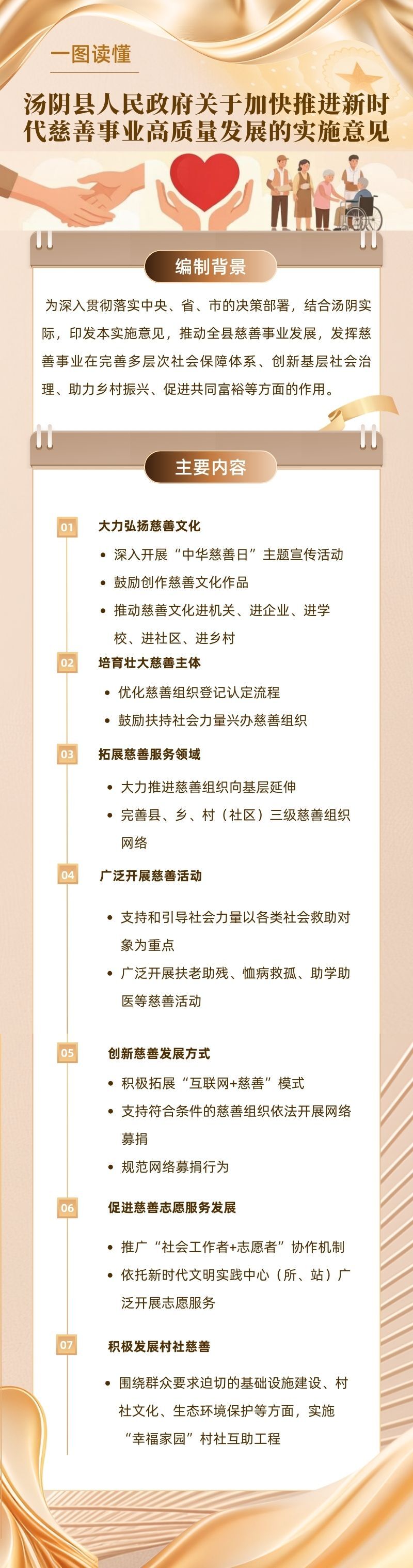 【音频解读】【简明问答】《汤阴县人民政府关于加快推进新时代慈善事业高质量发展的实施意见》政策解读