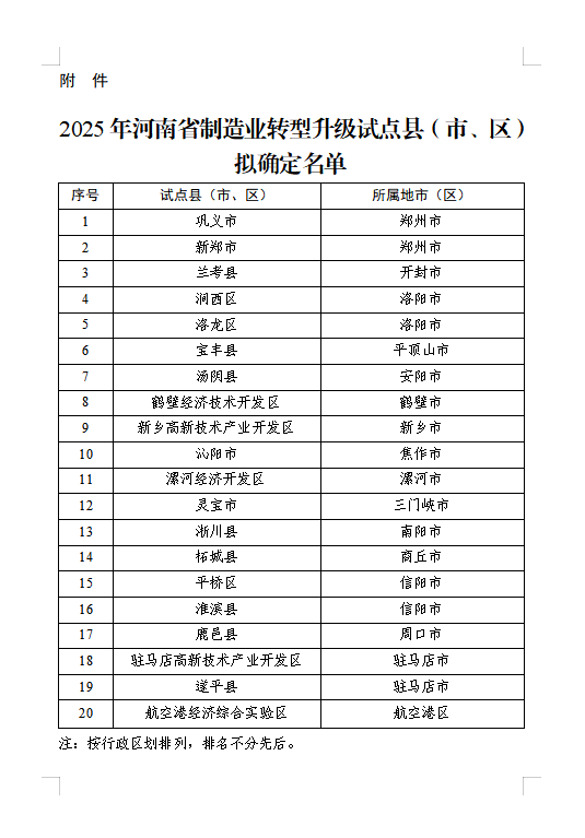 喜报！汤阴县成功入选河南省制造业 转型升级试点县