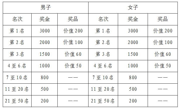 汤马来啦!2026安阳·汤阴“周易杯”汤河湿地公园半程马拉松赛报名开启! 汤马来啦!2026安阳·汤阴“周易杯”汤河湿地公园半程马拉松赛报名开启!