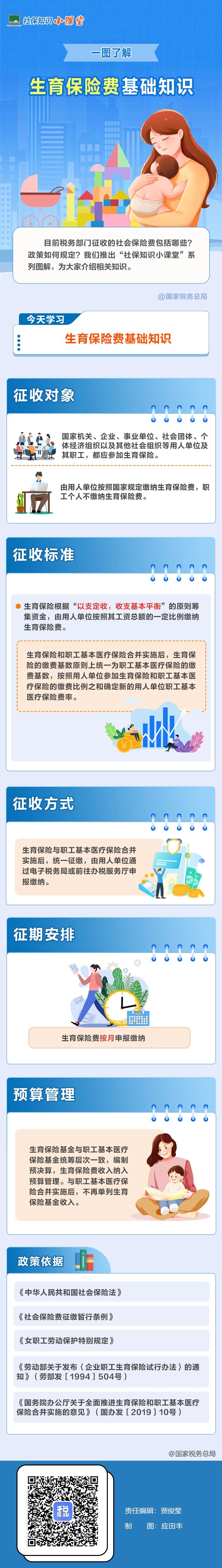 一图了解：生育保险费基础知识