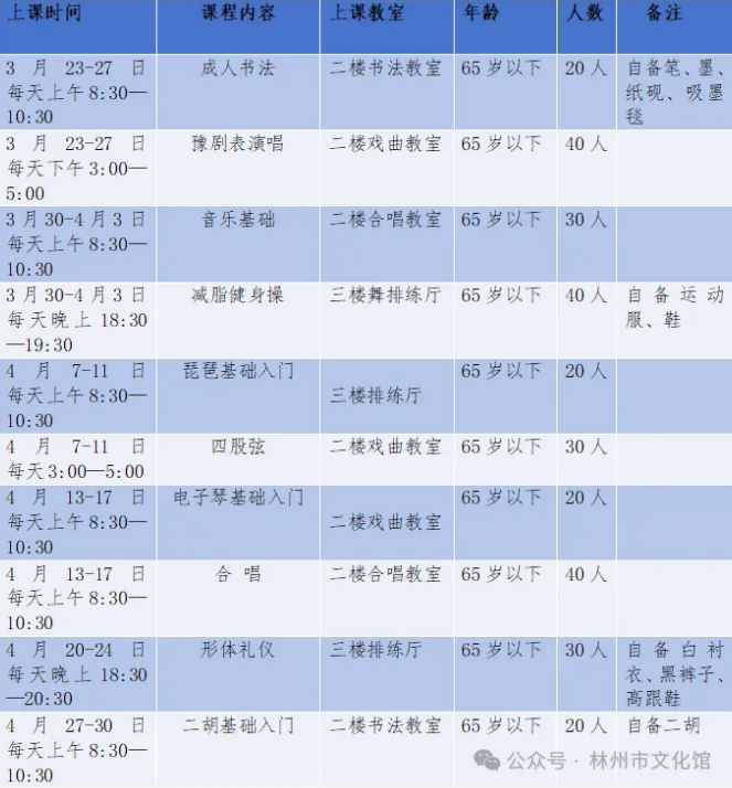 林州市文化馆2026年春季“3+1百姓课堂”（百姓夜校）全民艺术培训招生啦