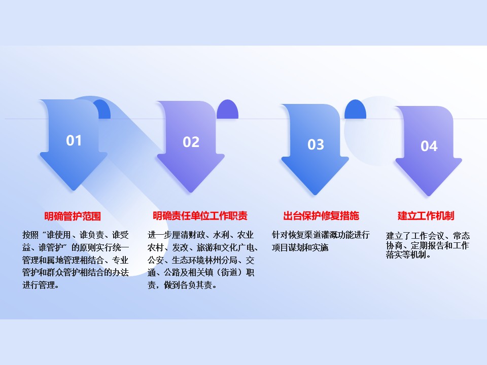 一图读懂 | 林州市红旗渠保护利用工作方案