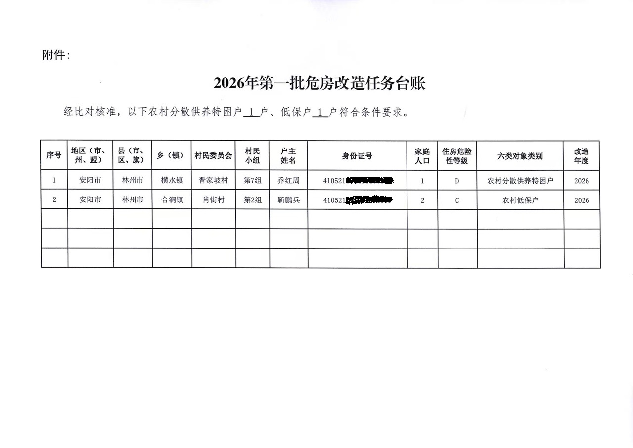 关于下达2026年第一批危房改造任务的通知