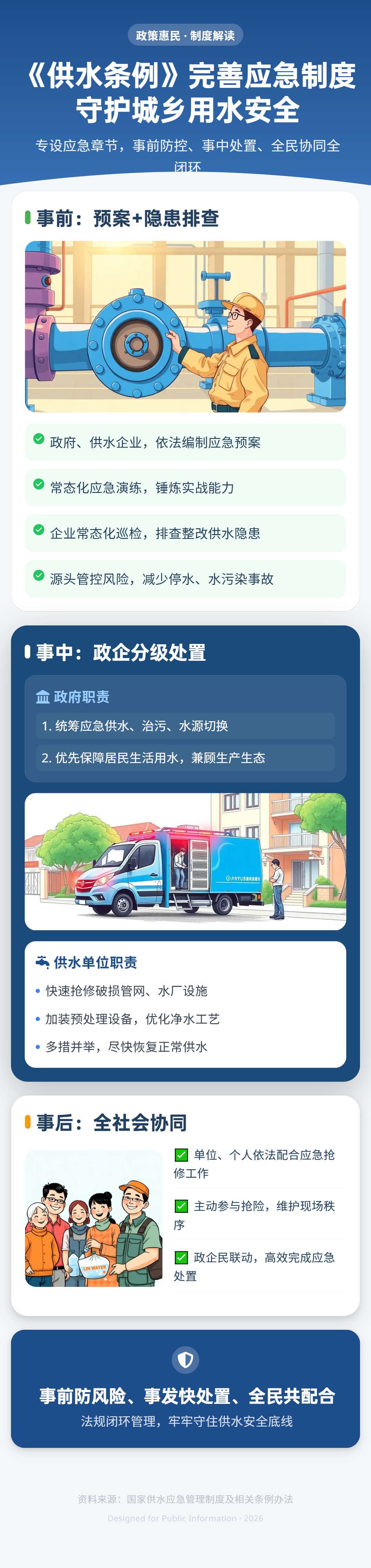 一图读懂供水条例应急制度