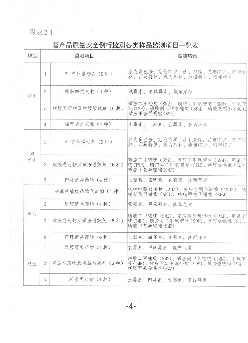 林州市农业农村局关于招聘林州市2026年农产品检测机构公告