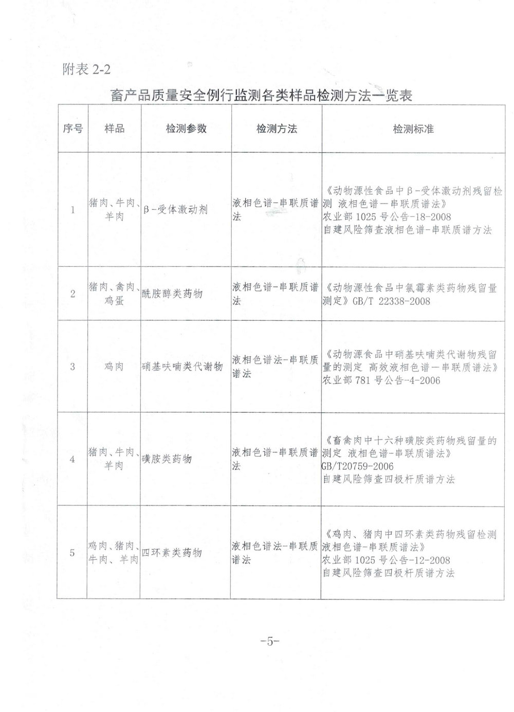 林州市农业农村局关于招聘林州市2026年农产品检测机构公告