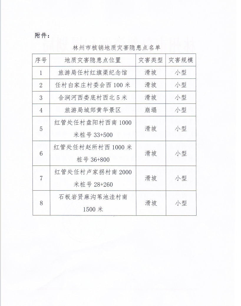 2026年地质灾害隐患点核销公告