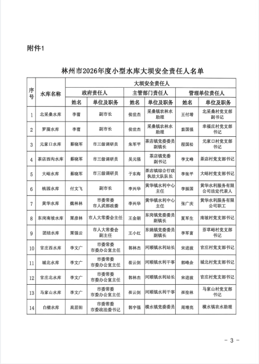 林州市水利局关于调整林州市2026年度小型水库大坝安全责任人和防汛“三个责任人”的报告
