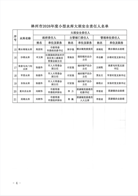 林州市水利局关于调整林州市2026年度小型水库大坝安全责任人和防汛“三个责任人”的报告
