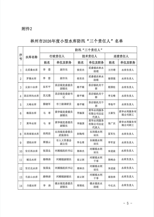 林州市水利局关于调整林州市2026年度小型水库大坝安全责任人和防汛“三个责任人”的报告
