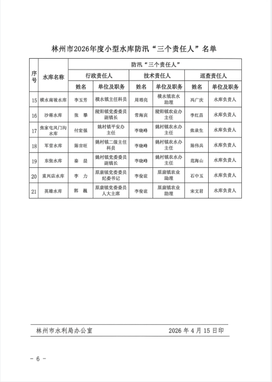 林州市水利局关于调整林州市2026年度小型水库大坝安全责任人和防汛“三个责任人”的报告