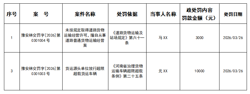 林州市交通运输行政处罚工时 林州市交通运输行政处罚工时