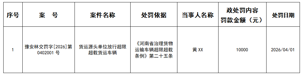 林州市交通运输行政处罚公示