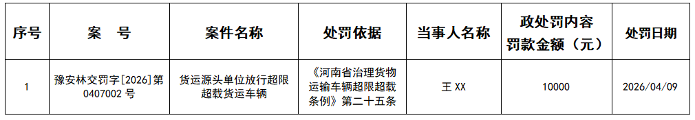 林州市交通运输行政处罚公示