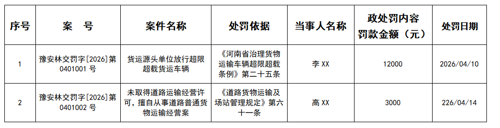 林州市交通运输行政处罚公示