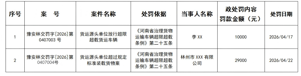 林州市交通运输行政处罚公示