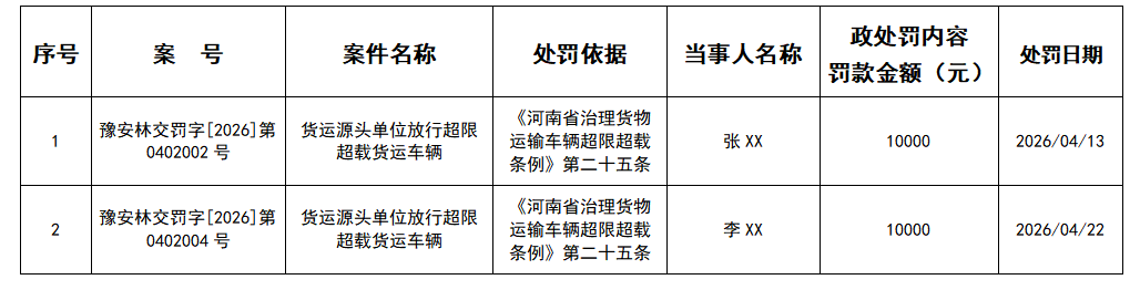 林州市交通运输行政处罚公示