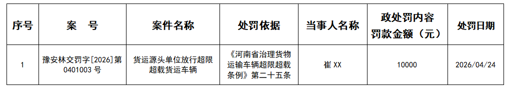 林州市交通运输行政处罚公示