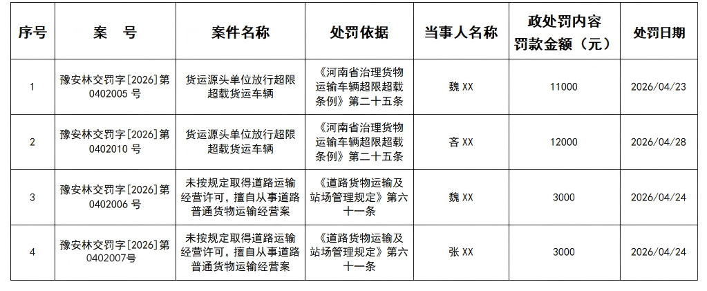 林州市交通运输行政处罚公示