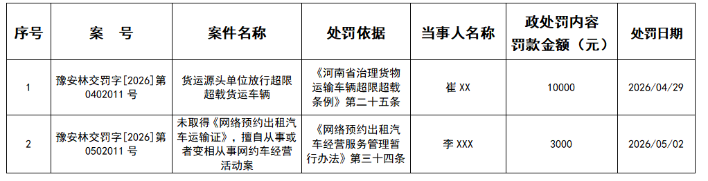 林州市交通运输行政处罚公示