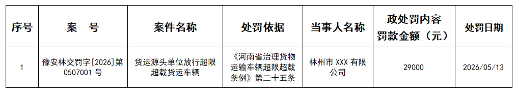 林州市交通运输局行政处罚公示