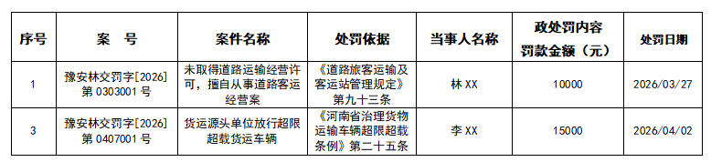 林州市交通运输行政处罚公示