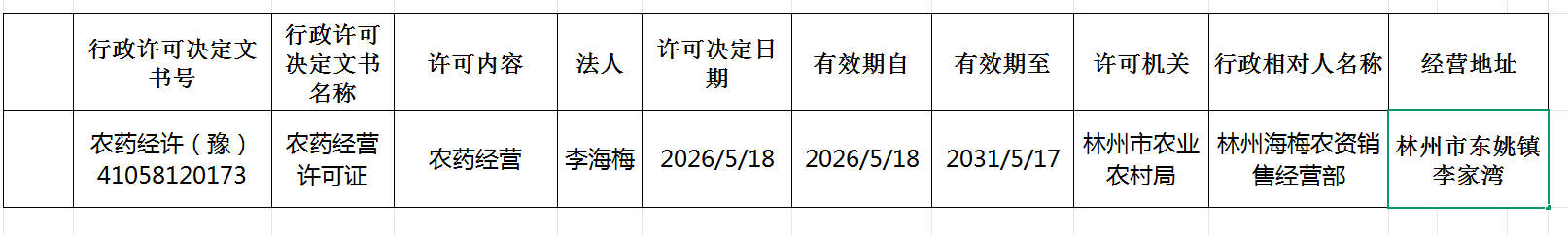 林州市农业农村局行政许可公示