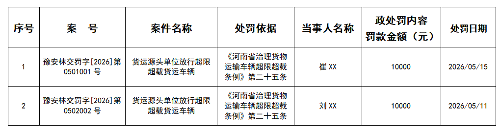 林州市交通运输局行政处罚公示