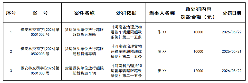 林州市交通运输局行政处罚公示