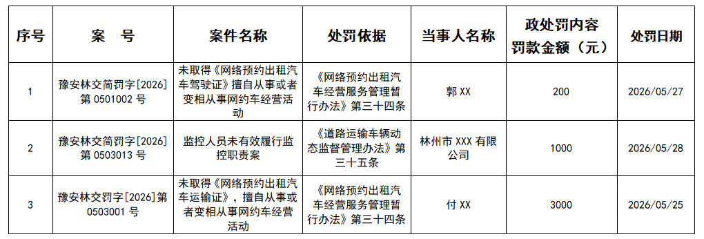 林州市交通运输局行政处罚公示