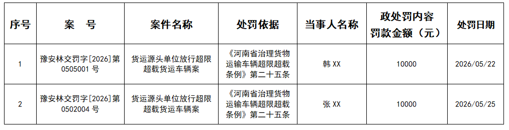 林州市交通运输局行政处罚公示 