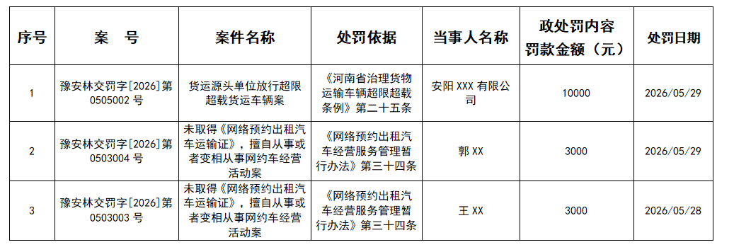 林州市交通运输局行政处罚公示 