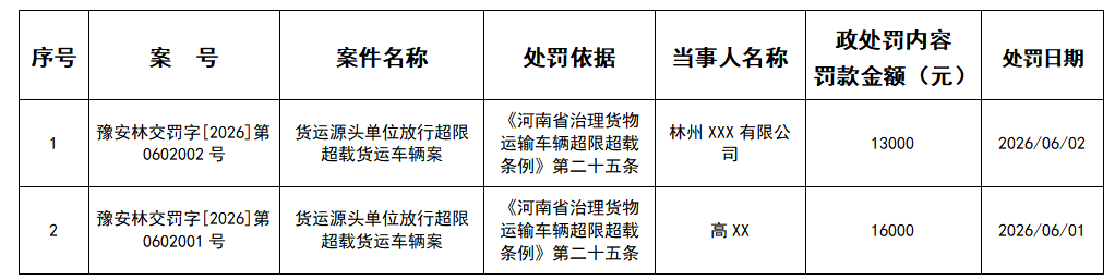 林州市交通运输局行政处罚公示 