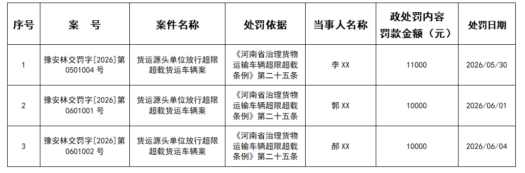 林州市交通运输局行政处罚公示 
