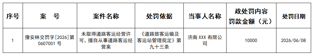 林州市交通运输局行政处罚公示 
