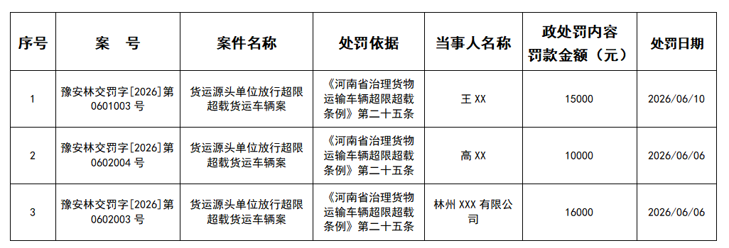 林州市交通运输局行政处罚公示 