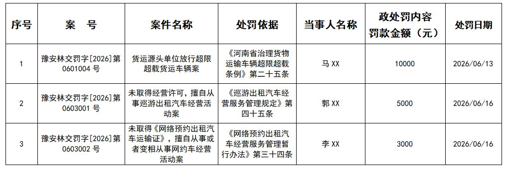 林州市交通运输局行政处罚公示 