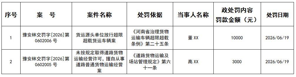 林州市交通运输局行政处罚公示 