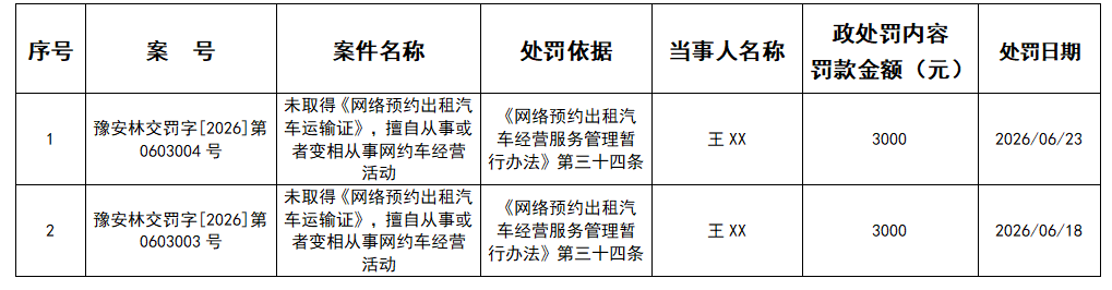 林州市交通运输局行政处罚公示 