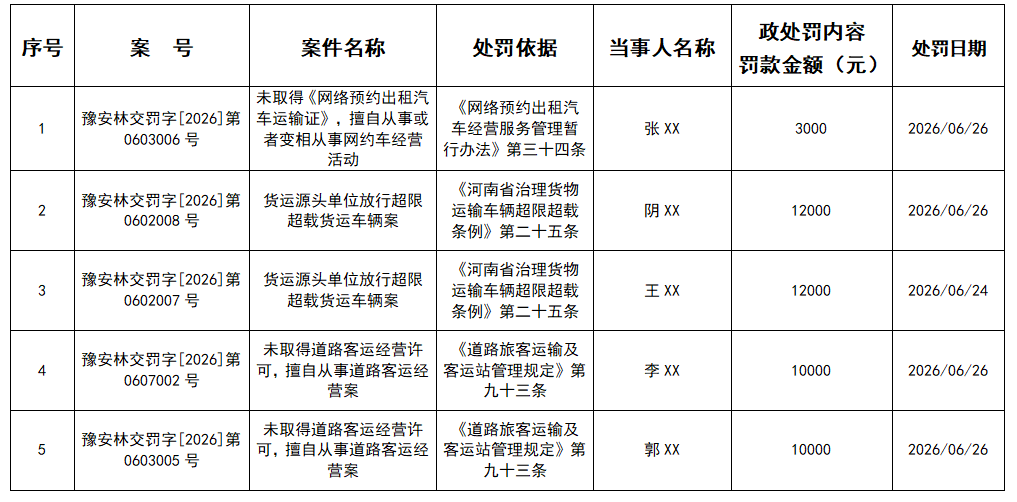 林州市交通运输局行政处罚公示 