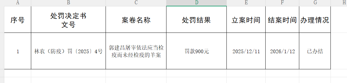 林州市农业农村局行政处罚公示 林州市农业农村局行政处罚公示