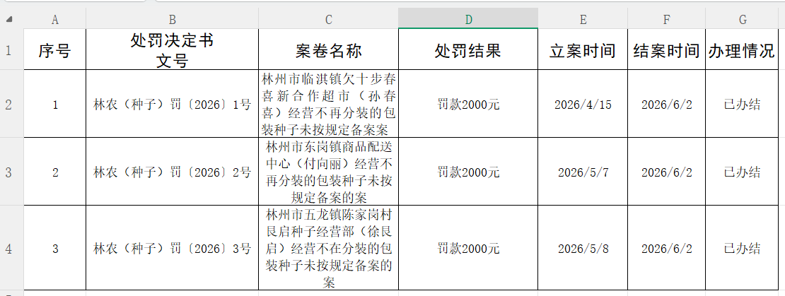 林州市农业农村局行政处罚公示