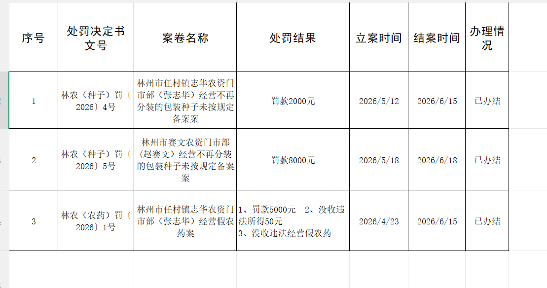 林州市农业农村局行政处罚公示