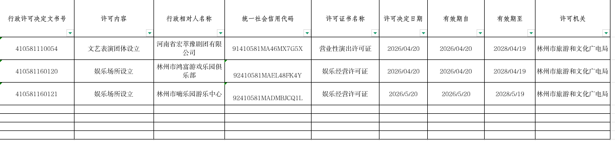 林州市旅游和文化广电局2026年二季度行政许可公示