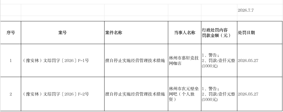 林州市旅游和文化广电局2026年第二季度行政处罚公示
