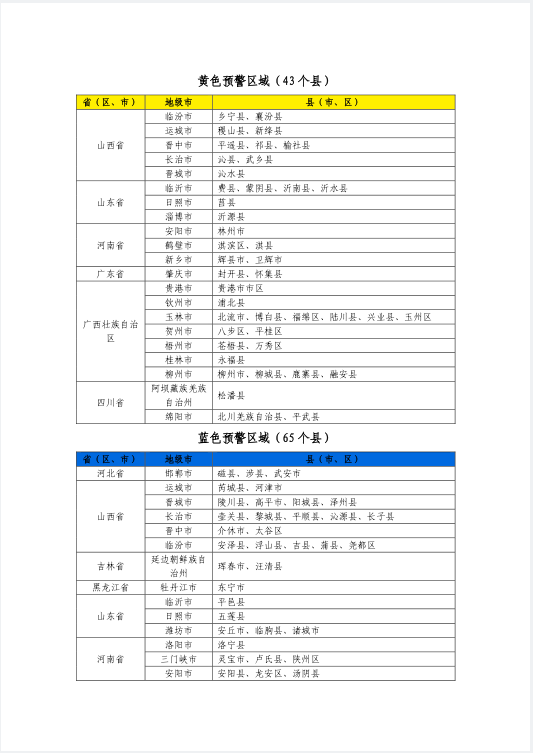 山洪灾害气象预警   2026年141期