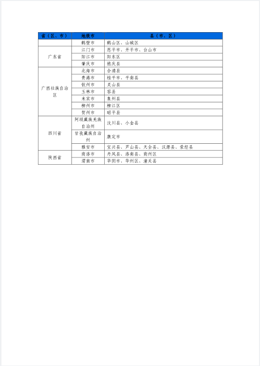 山洪灾害气象预警   2026年141期