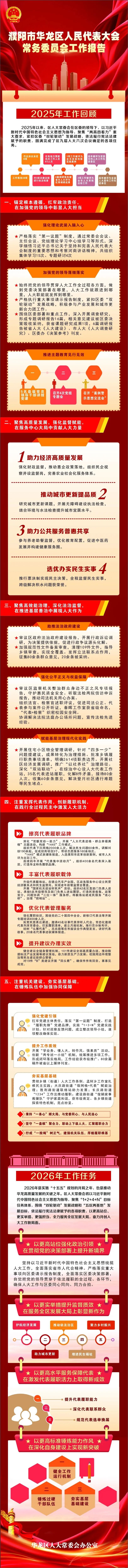 聚焦两会丨一图读懂《濮阳市华龙区人大常委会工作报告》